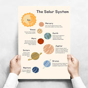 Kids Toddlers Educational Posters