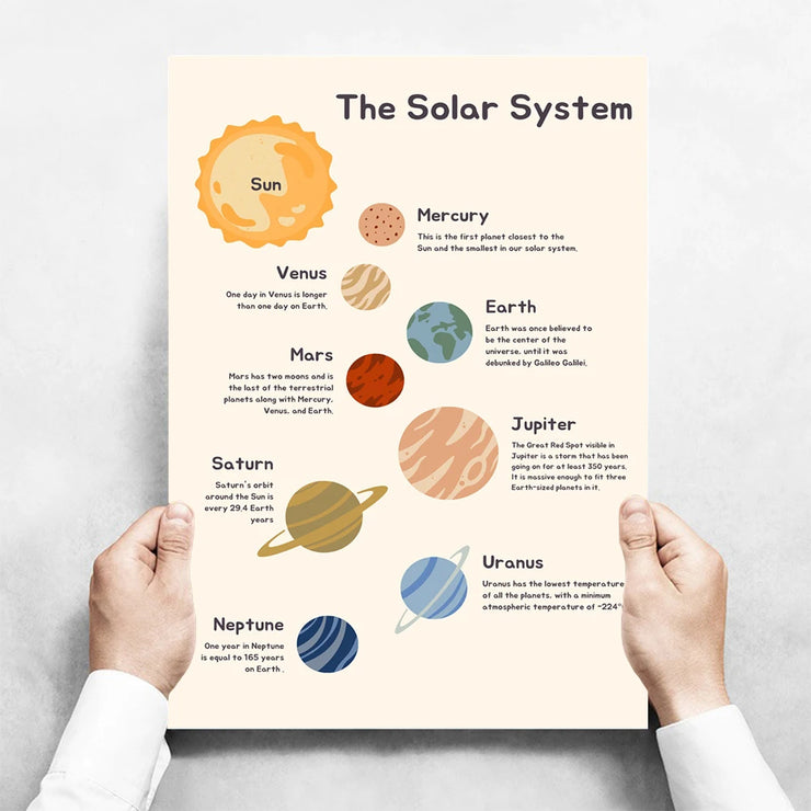 Kids Toddlers Educational Posters