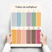 Kids Toddlers Educational Posters