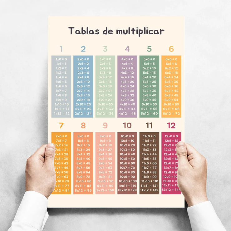 Kids Toddlers Educational Posters