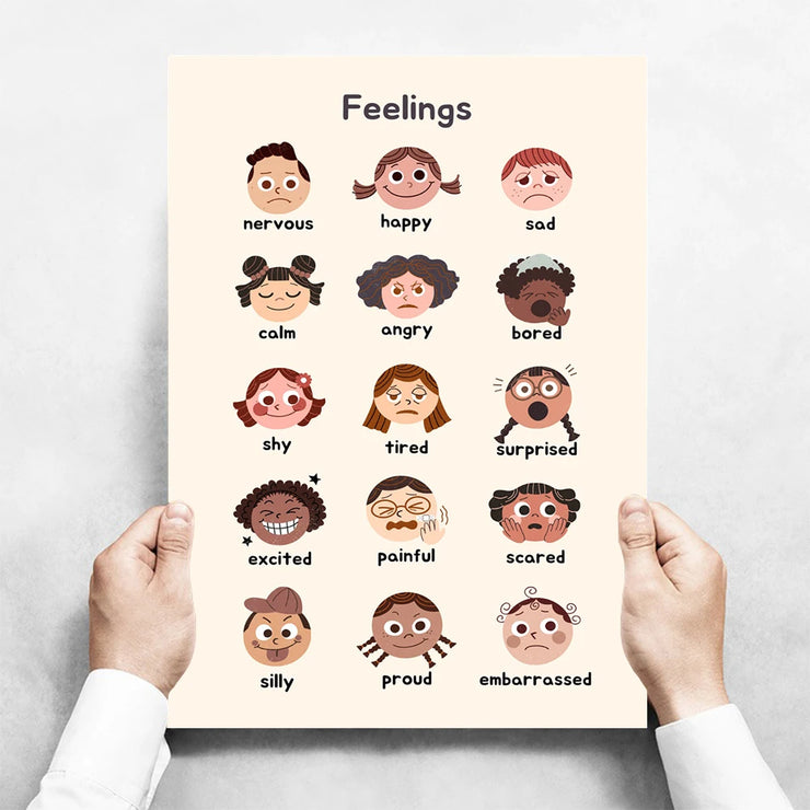 Kids Toddlers Educational Posters
