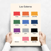 Kids Toddlers Educational Posters