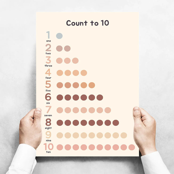 Kids Toddlers Educational Posters