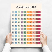 Kids Toddlers Educational Posters