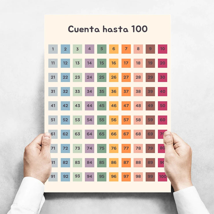 Kids Toddlers Educational Posters