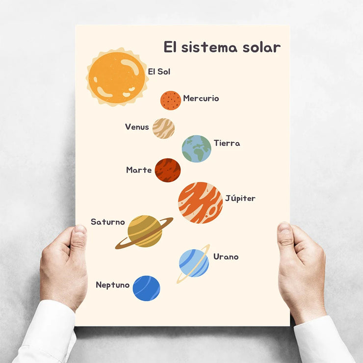Kids Toddlers Educational Posters