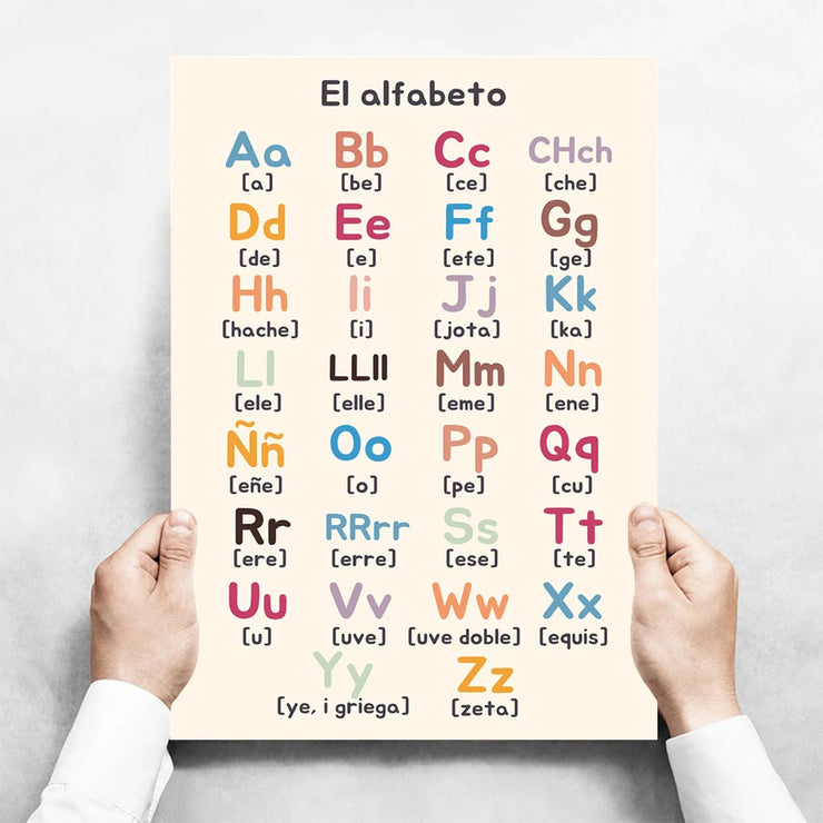 Kids Toddlers Educational Posters