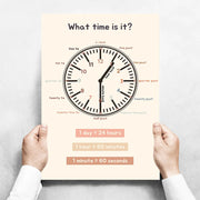 Kids Toddlers Educational Posters
