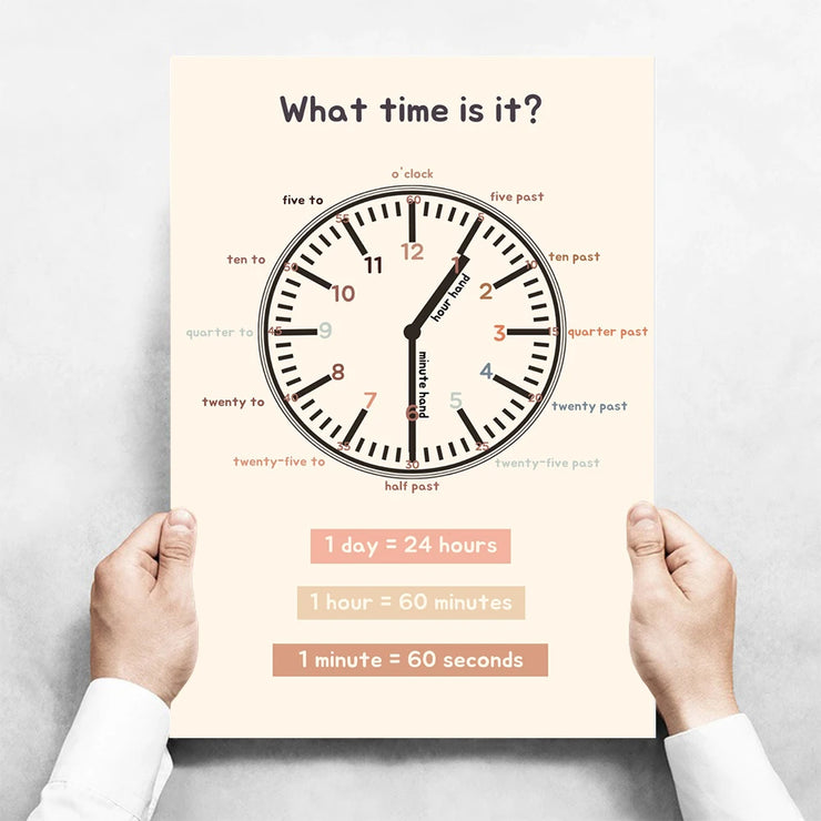 Kids Toddlers Educational Posters
