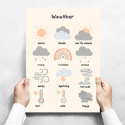 Kids Toddlers Educational Posters
