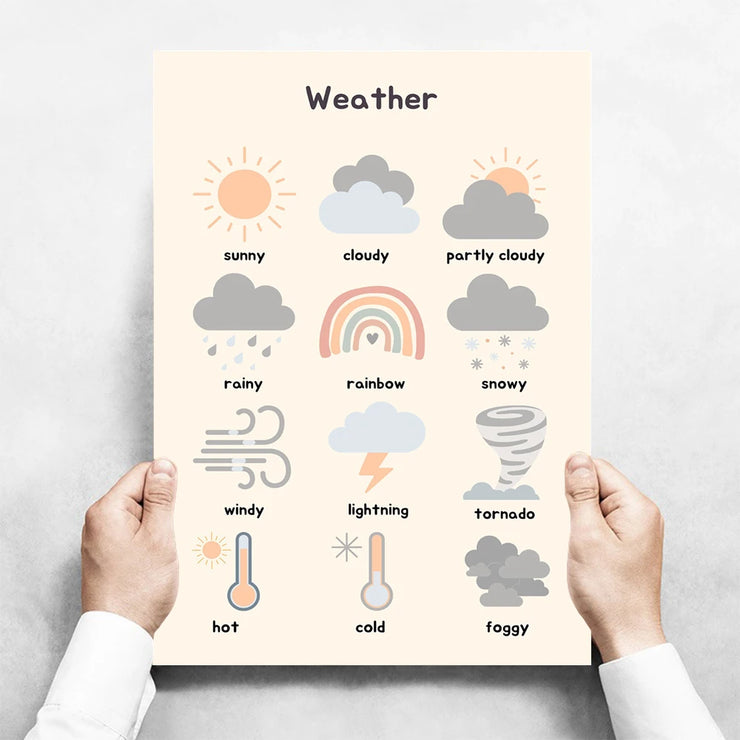 Kids Toddlers Educational Posters