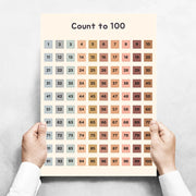 Kids Toddlers Educational Posters