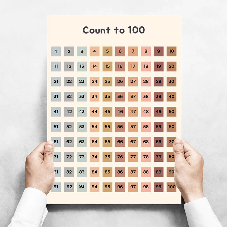 Kids Toddlers Educational Posters