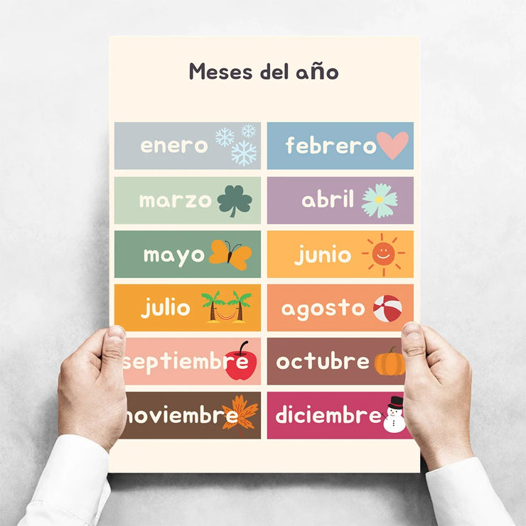 Kids Toddlers Educational Posters