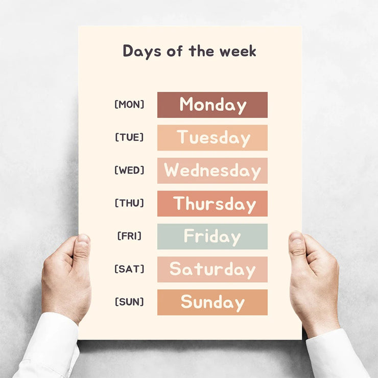 Kids Toddlers Educational Posters