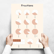 Kids Toddlers Educational Posters