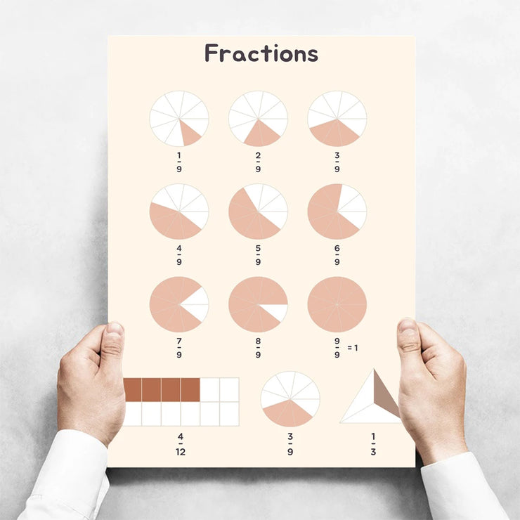 Kids Toddlers Educational Posters