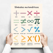 Kids Toddlers Educational Posters