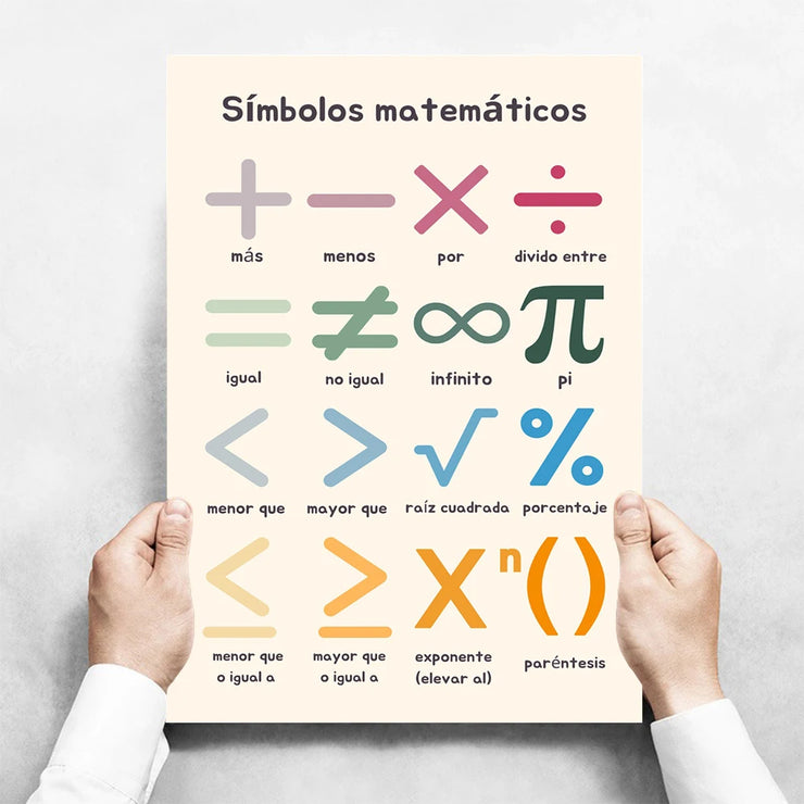 Kids Toddlers Educational Posters