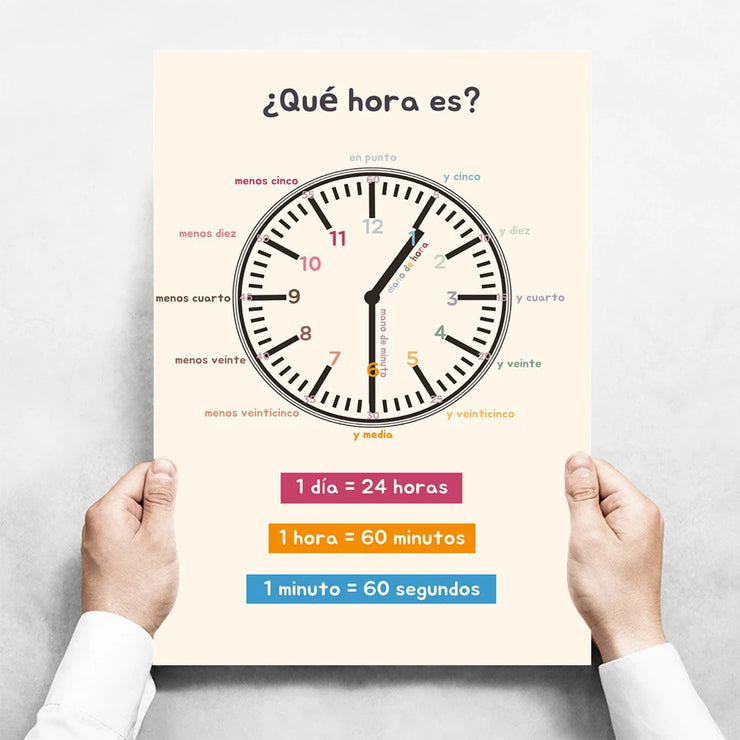 Kids Toddlers Educational Posters