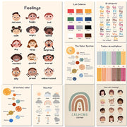 Kids Toddlers Educational Posters