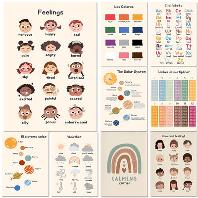 Kids Toddlers Educational Posters