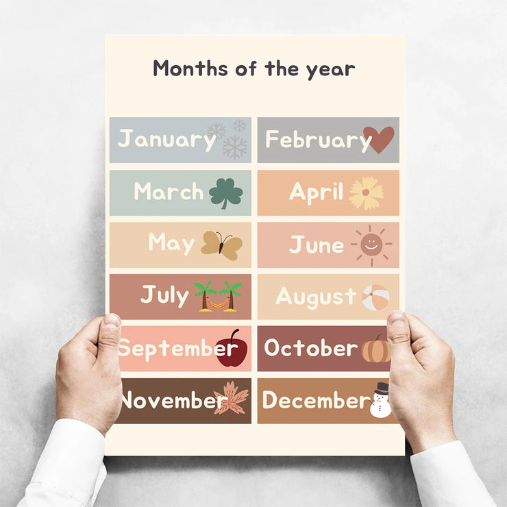 Kids Toddlers Educational Posters