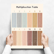 Kids Toddlers Educational Posters