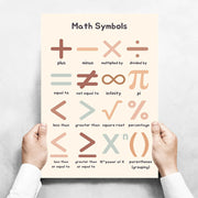 Kids Toddlers Educational Posters