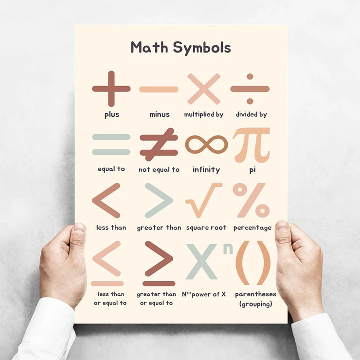 Kids Toddlers Educational Posters
