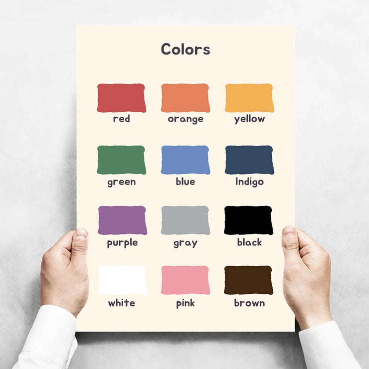 Kids Toddlers Educational Posters