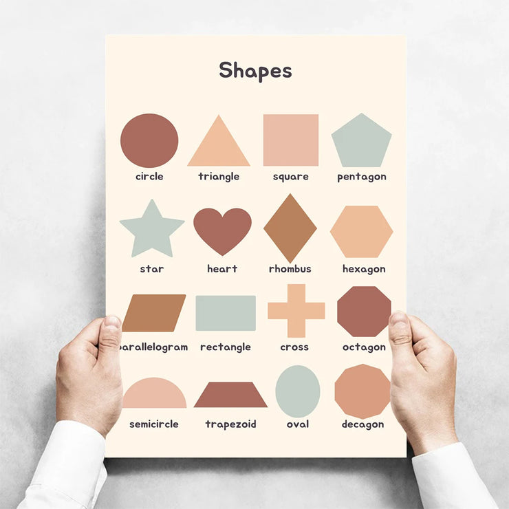 Kids Toddlers Educational Posters