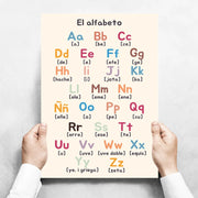 Kids Toddlers Educational Posters
