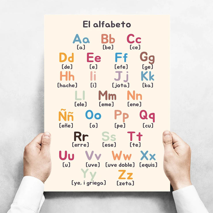 Kids Toddlers Educational Posters