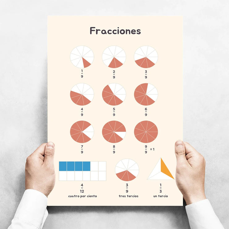 Kids Toddlers Educational Posters